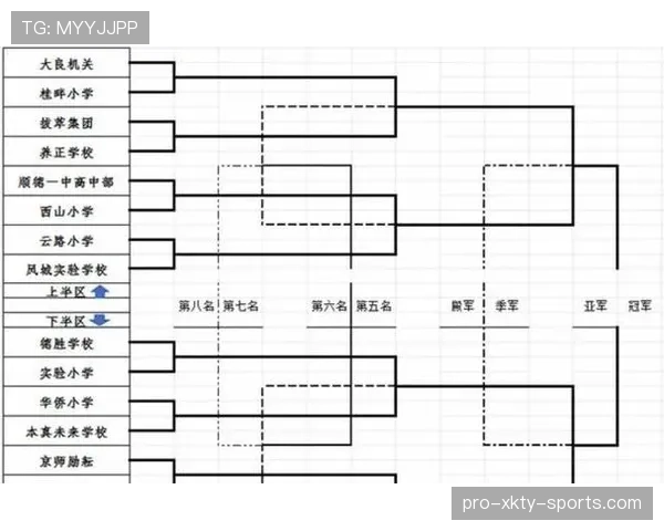2026世界杯48队赛制如何分组晋级淘汰赛