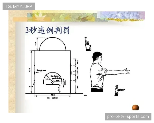 篮球比赛中“双方犯规”的规则定义与判罚细则 篮球比赛中“双方犯规”的规则定义与判罚细则