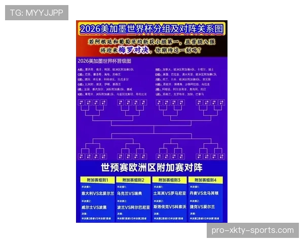 2026世界杯第三名晋级名额竞争分析 2026世界杯第三名晋级名额竞争分析